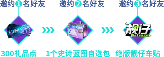 邀约奖励